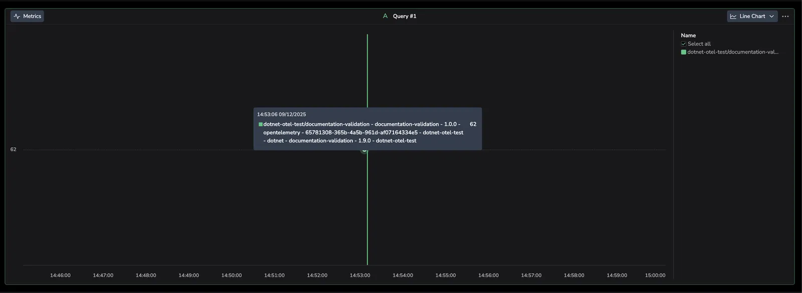 .NET OpenTelemetry Metrics