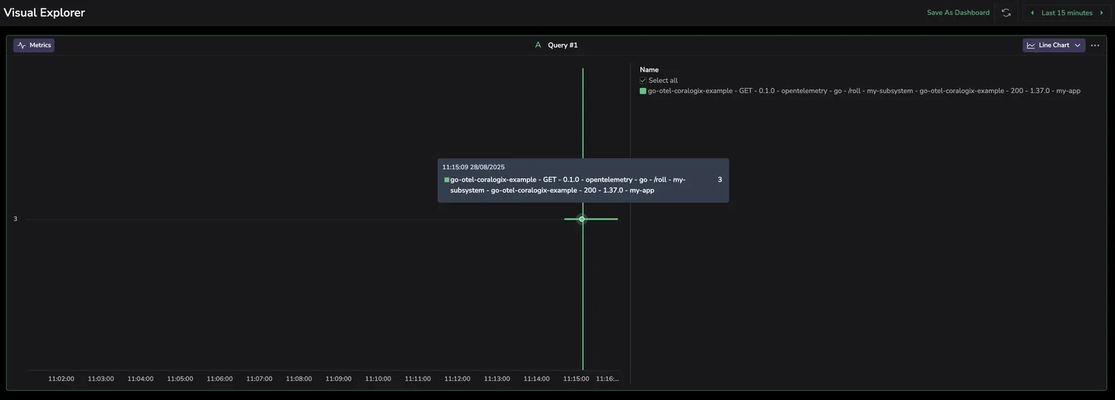 Go OpenTelemetry Metric Provider