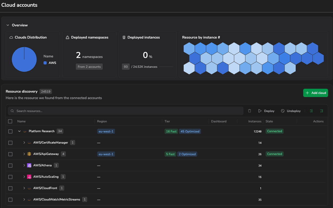 Cloud Accounts page with overview cards and a resource discovery table grouped by account and service