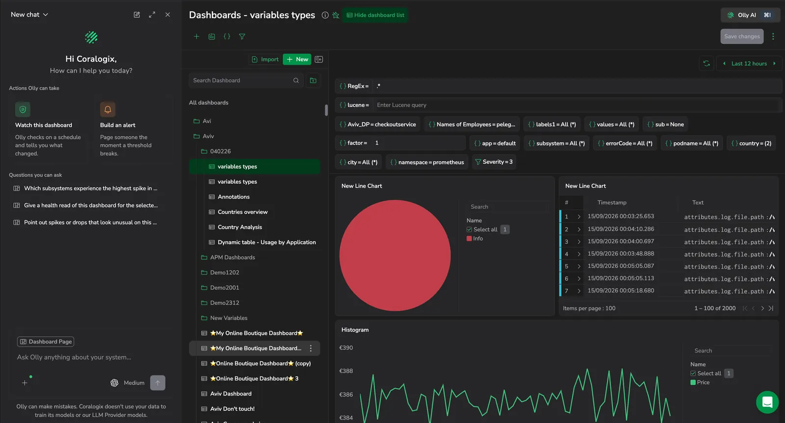 The Olly drawer open on a dashboard, showing the Watch this dashboard and Build an alert actions