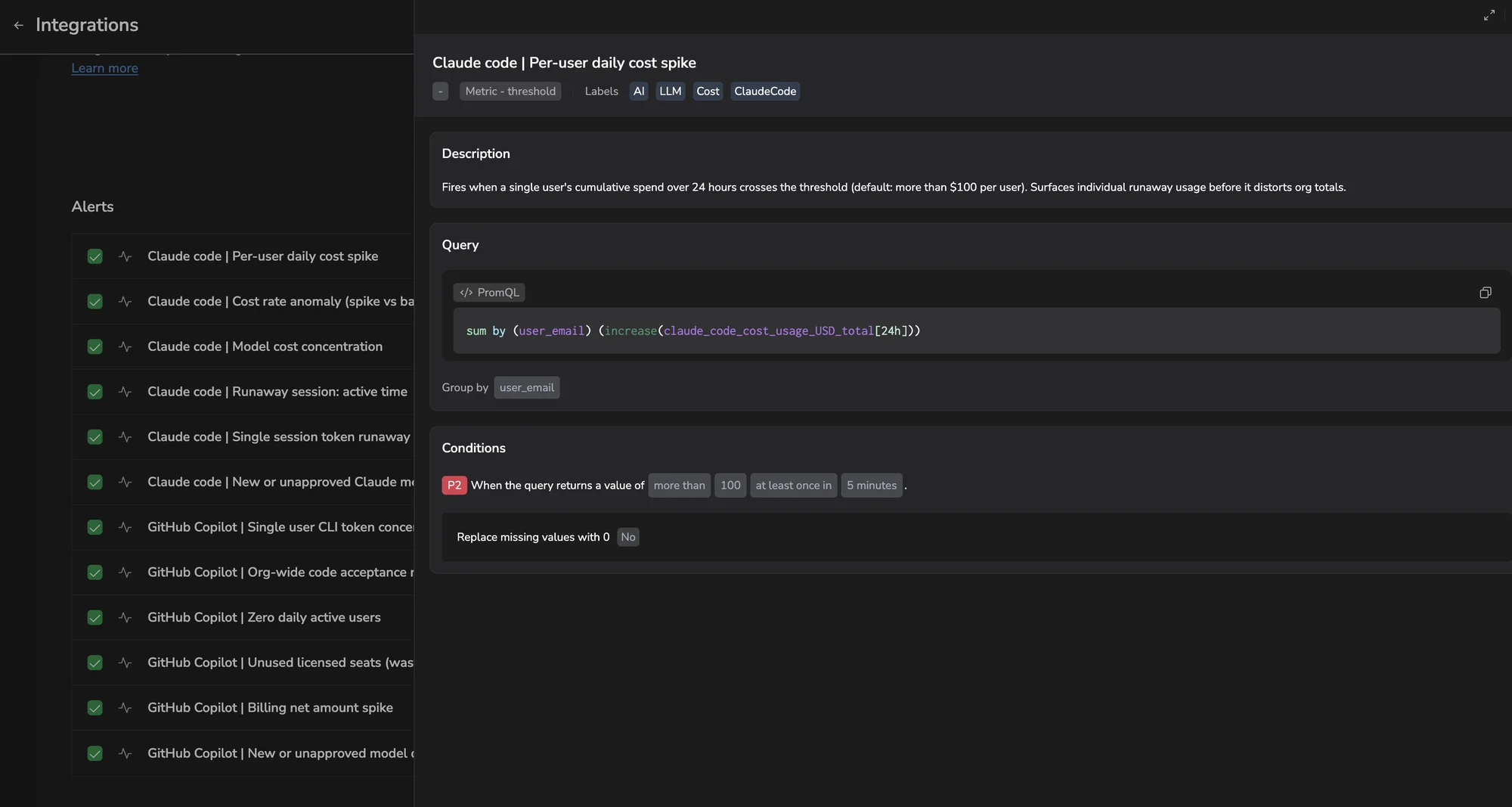 Code Agents Alerts alert detail view showing the PromQL query, group-by, and conditions for "Per-user daily cost spike"