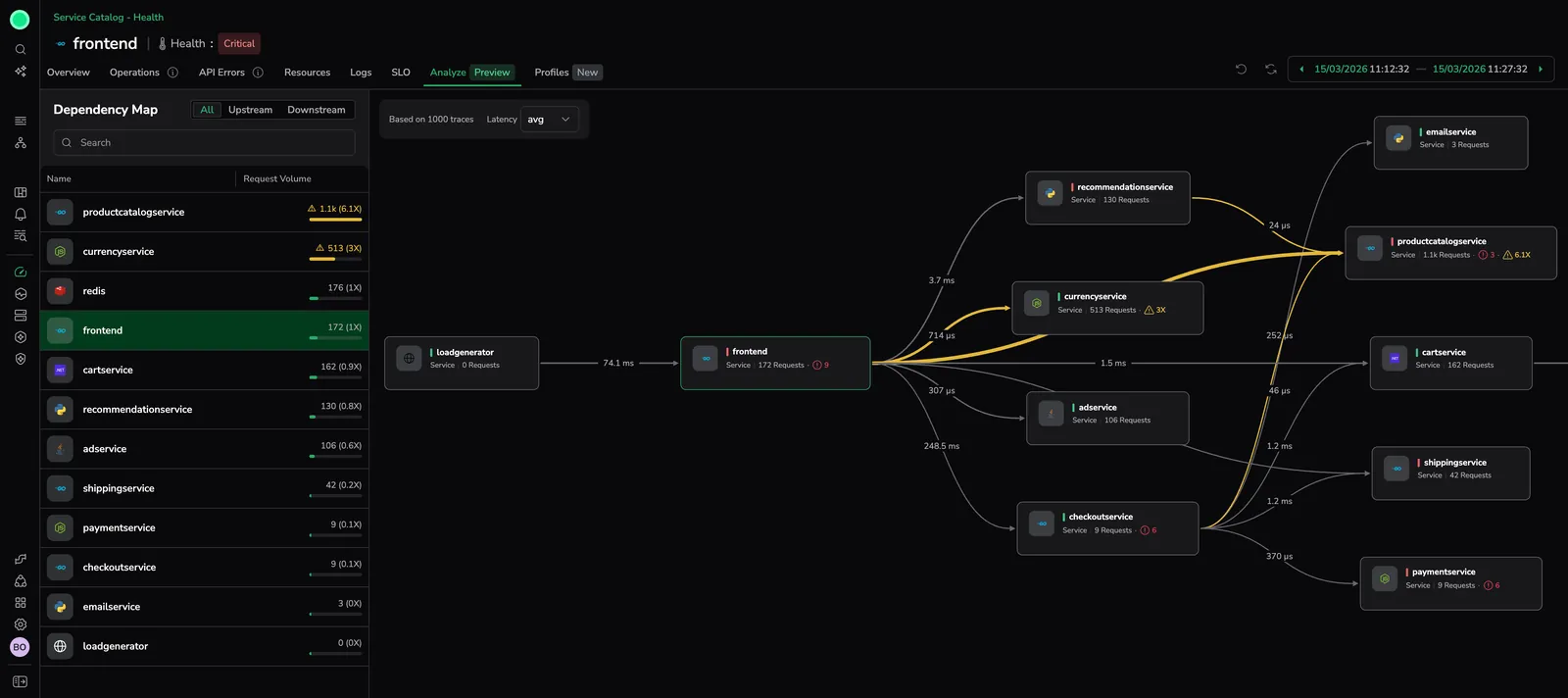 Analyze tab