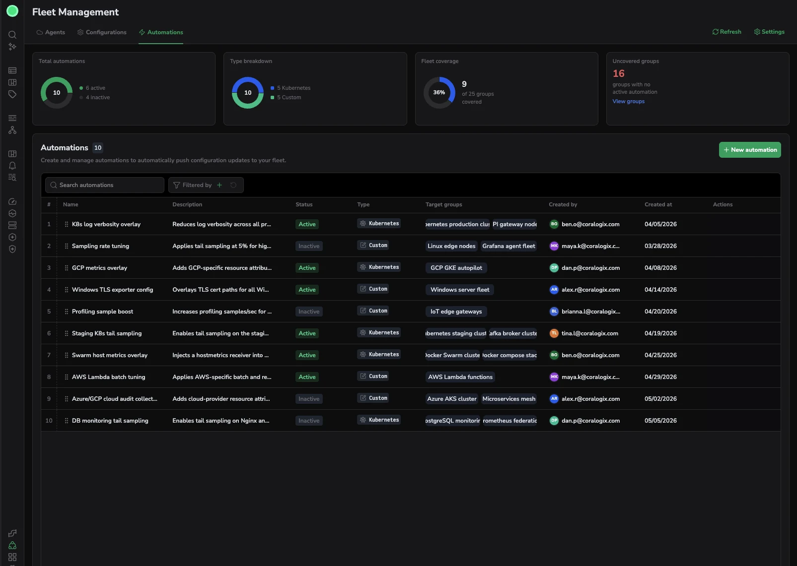The Automations tab in Fleet Management, showing coverage stats and the list of automations