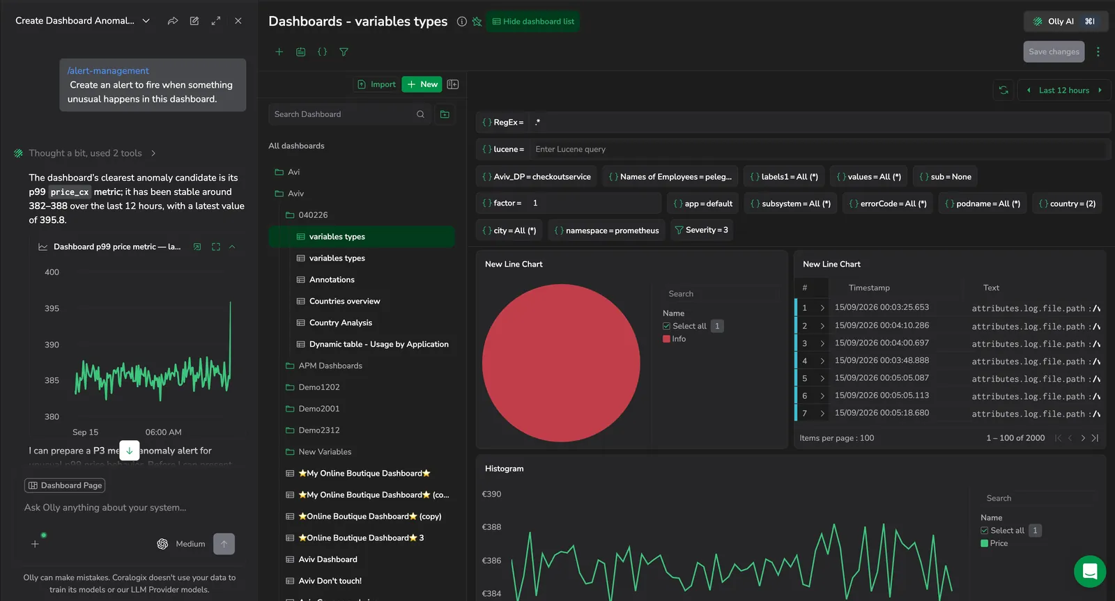 Olly analyzing a dashboard metric and proposing an anomaly alert