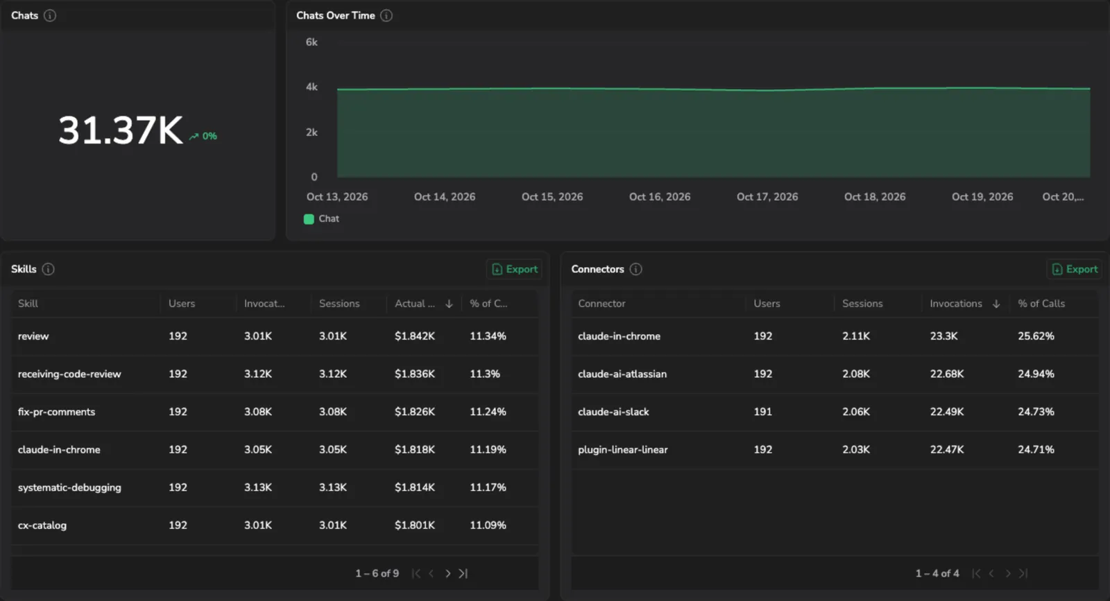 The Claude dashboard with the Insights cards and the Activity section on claude.ai