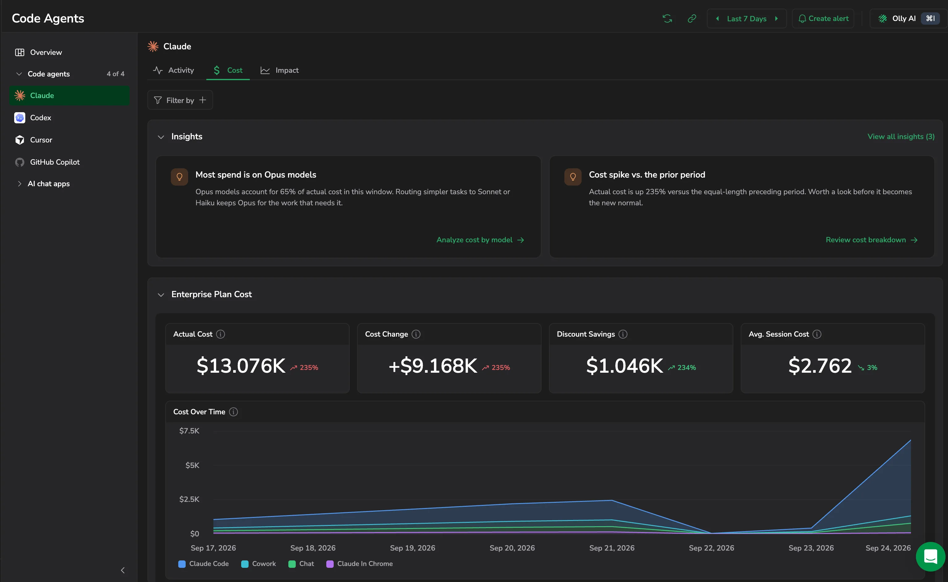 Cost tab with the Insights cards and the Enterprise Plan Cost KPI row
