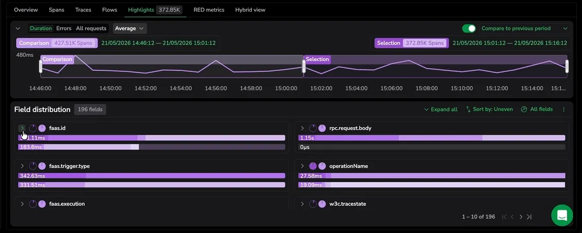 Compare to workflow