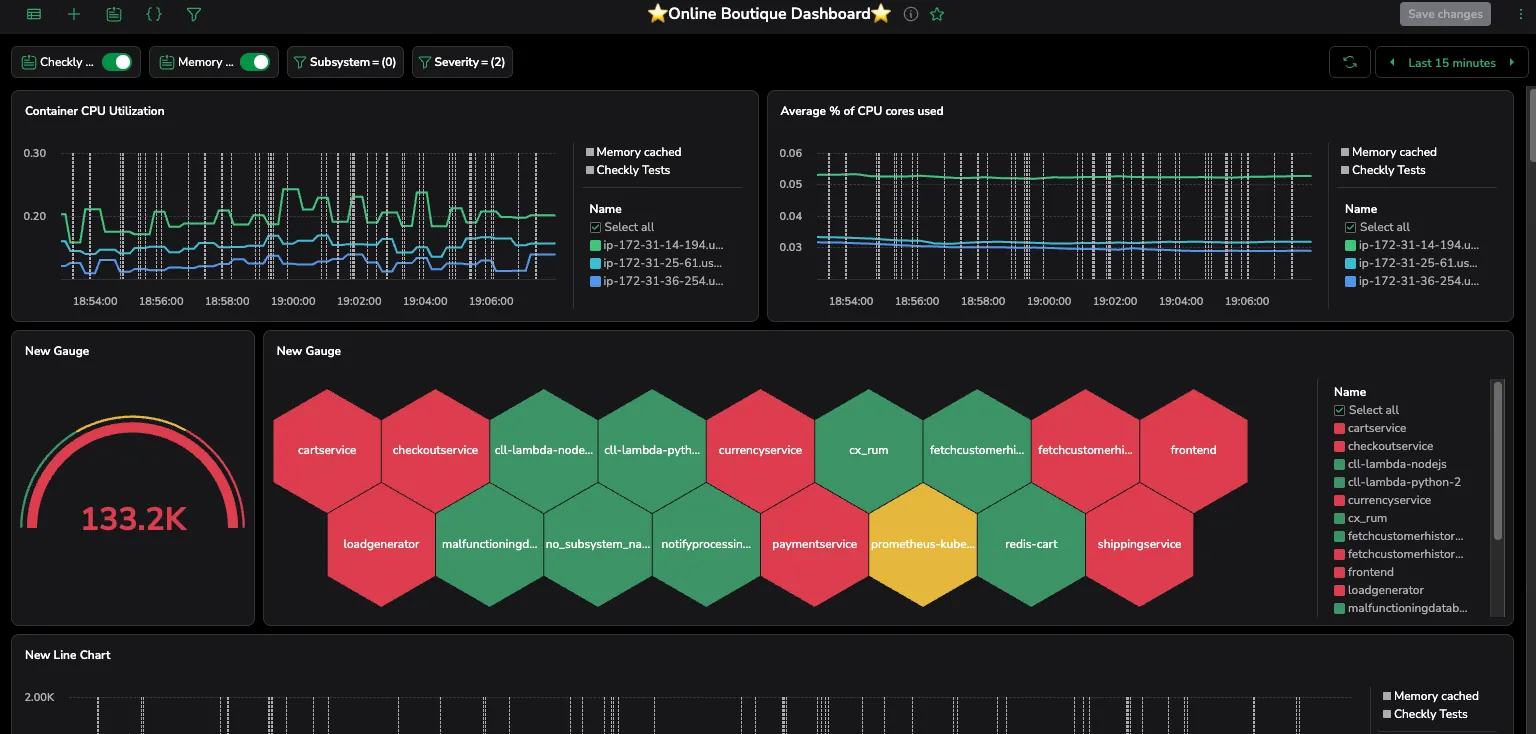 Synthetic Monitoring Checkly Coralogix