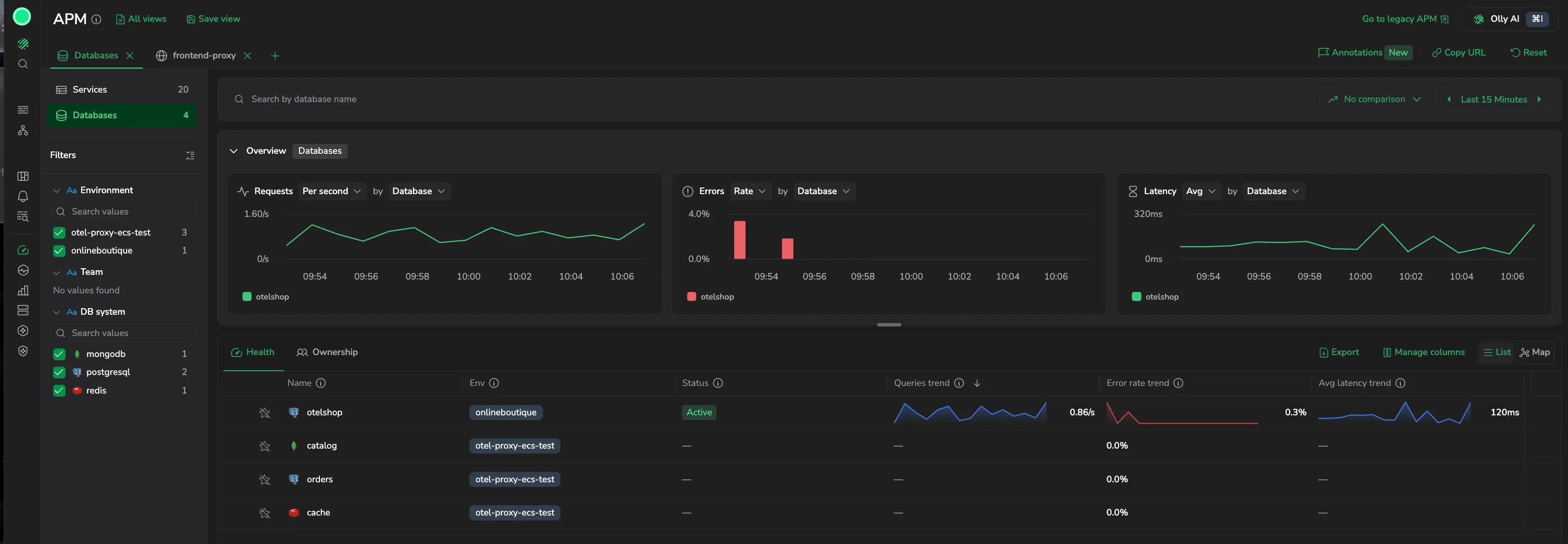 The Databases scope of the catalog: the Requests, Errors, and Latency overview widgets above the database table in its Health view, with the DB system filter in the sidebar.