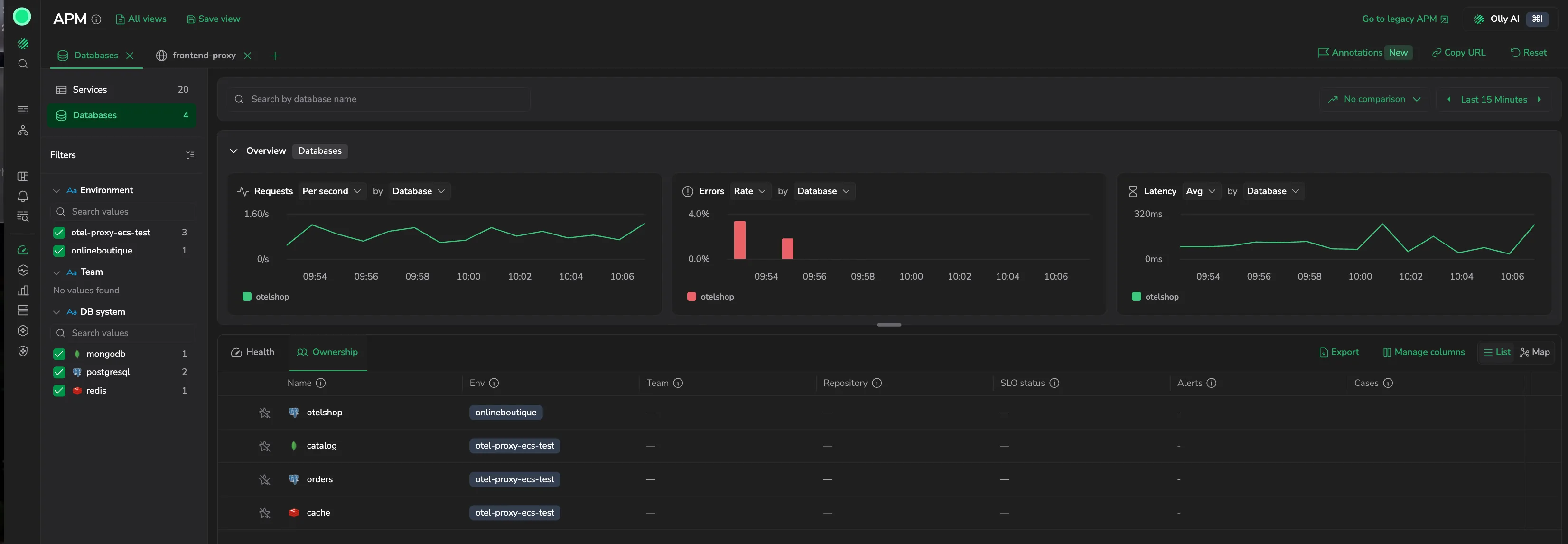 The Databases scope in its Ownership view, showing the owning Team, SLO status, alerts, and cases per database.