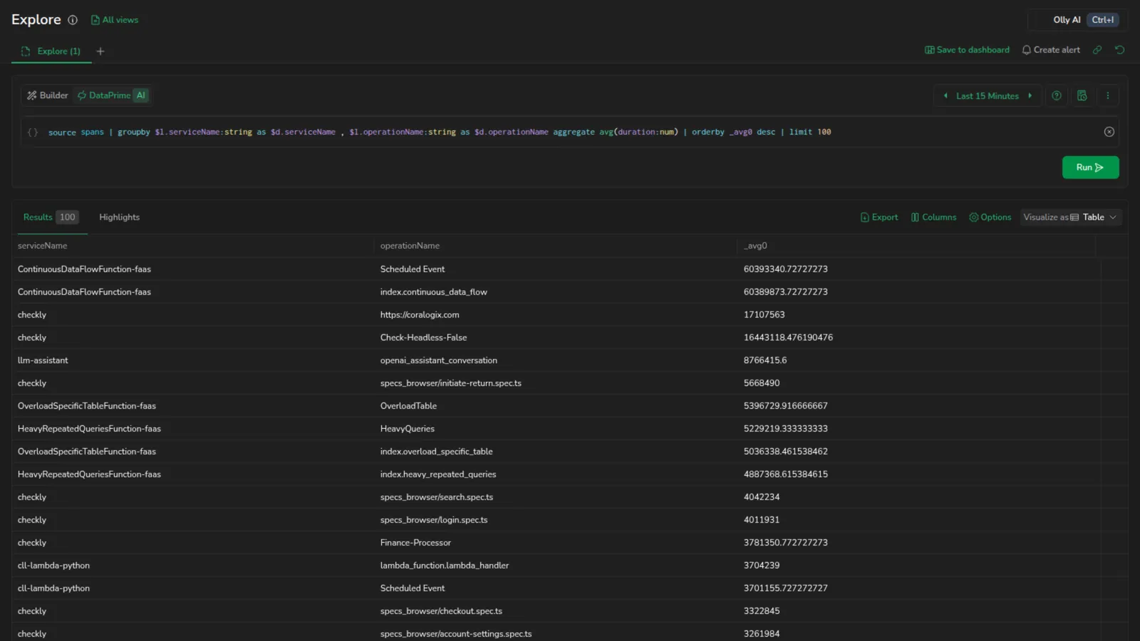 DataPrime mode