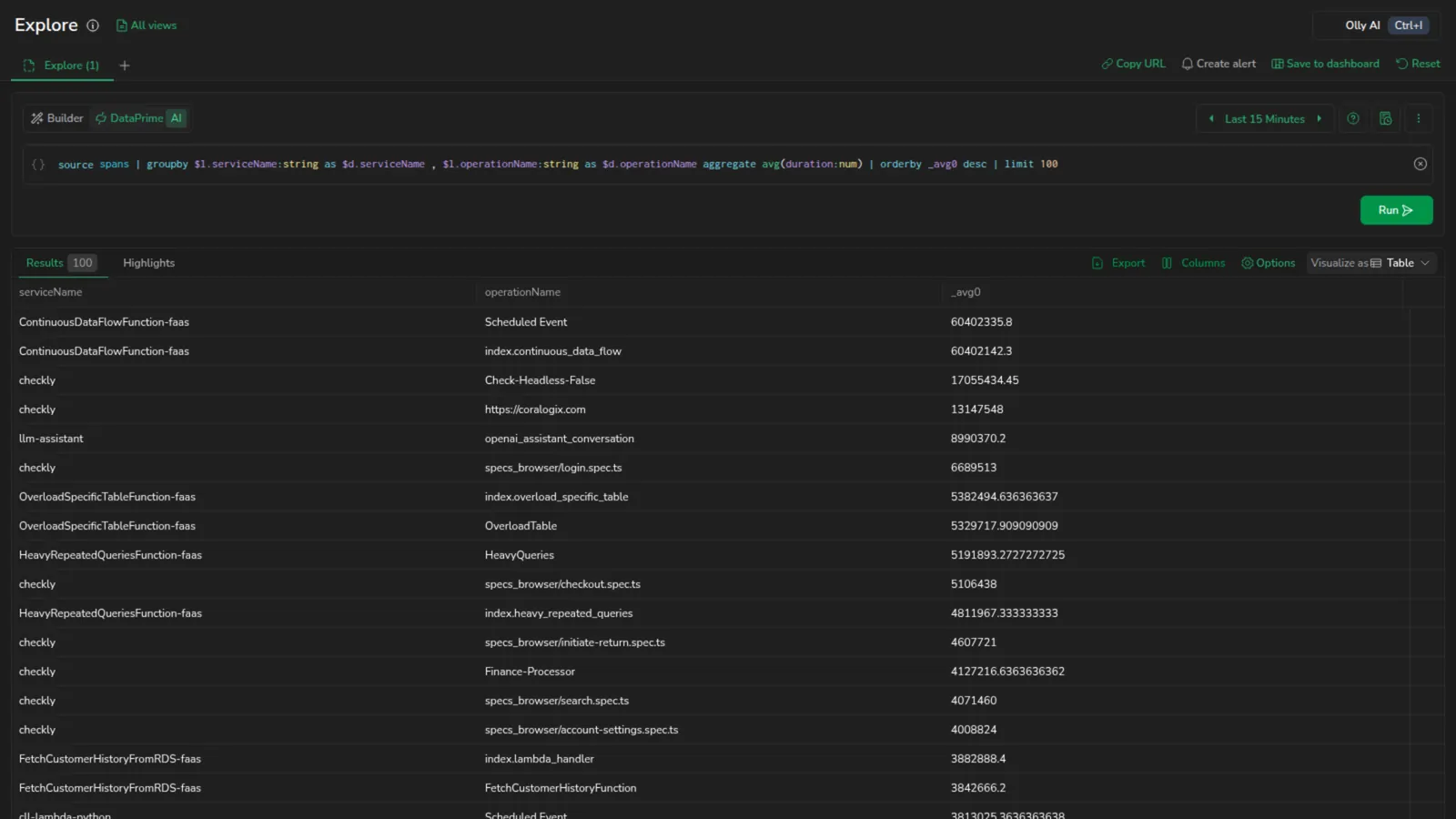 DataPrime mode