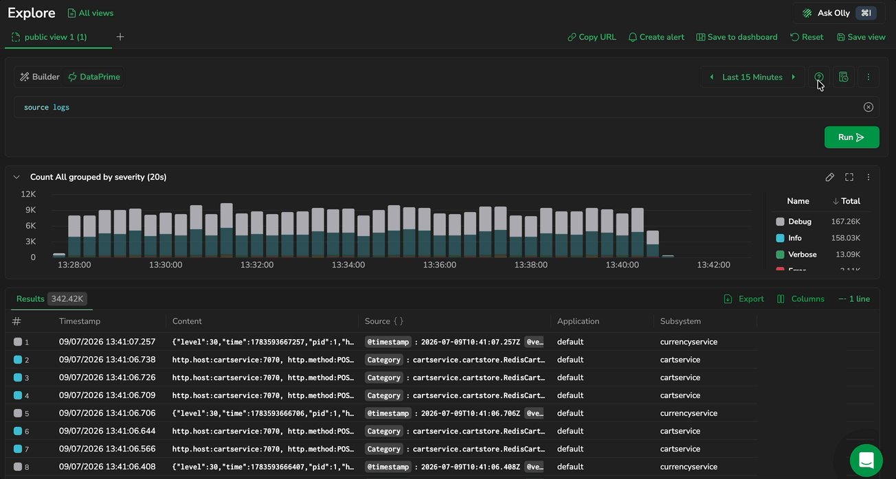DataPrime cheat sheet