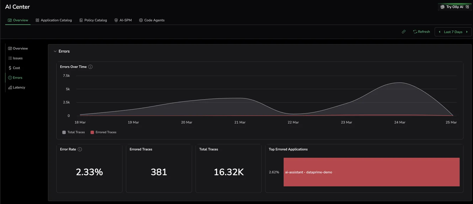Screenshot showing the Errors section with error rate trend and top errored spans