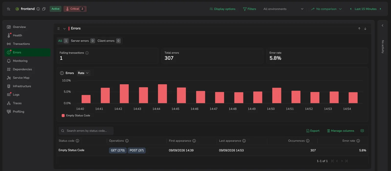 The Errors tab: the error-class filter (All / Server errors / Client errors), the Failing transactions, Total errors, and Error rate KPIs, the Errors chart, and the errors table grouped by transaction.