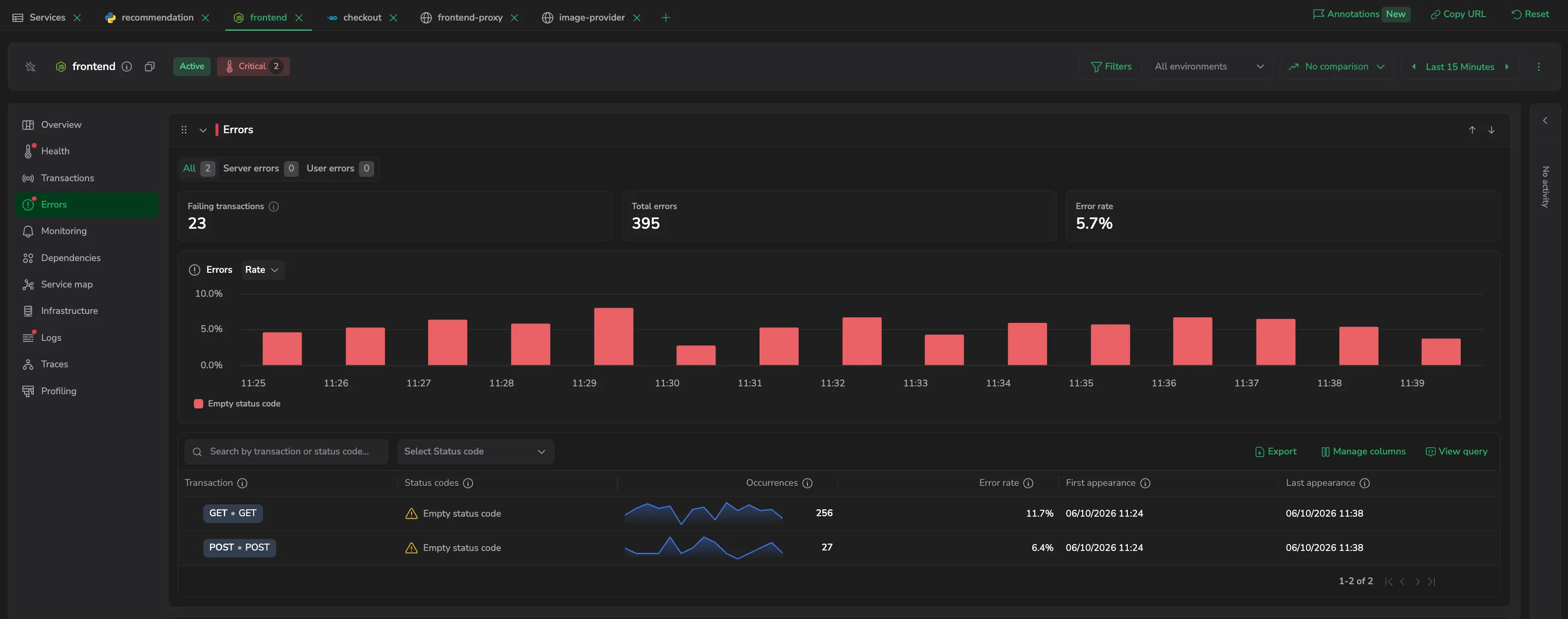 The Errors tab: the error-class filter (All / Server errors / User errors), the Failing transactions, Total errors, and Error rate KPIs, the Errors chart, and the errors table grouped by transaction.