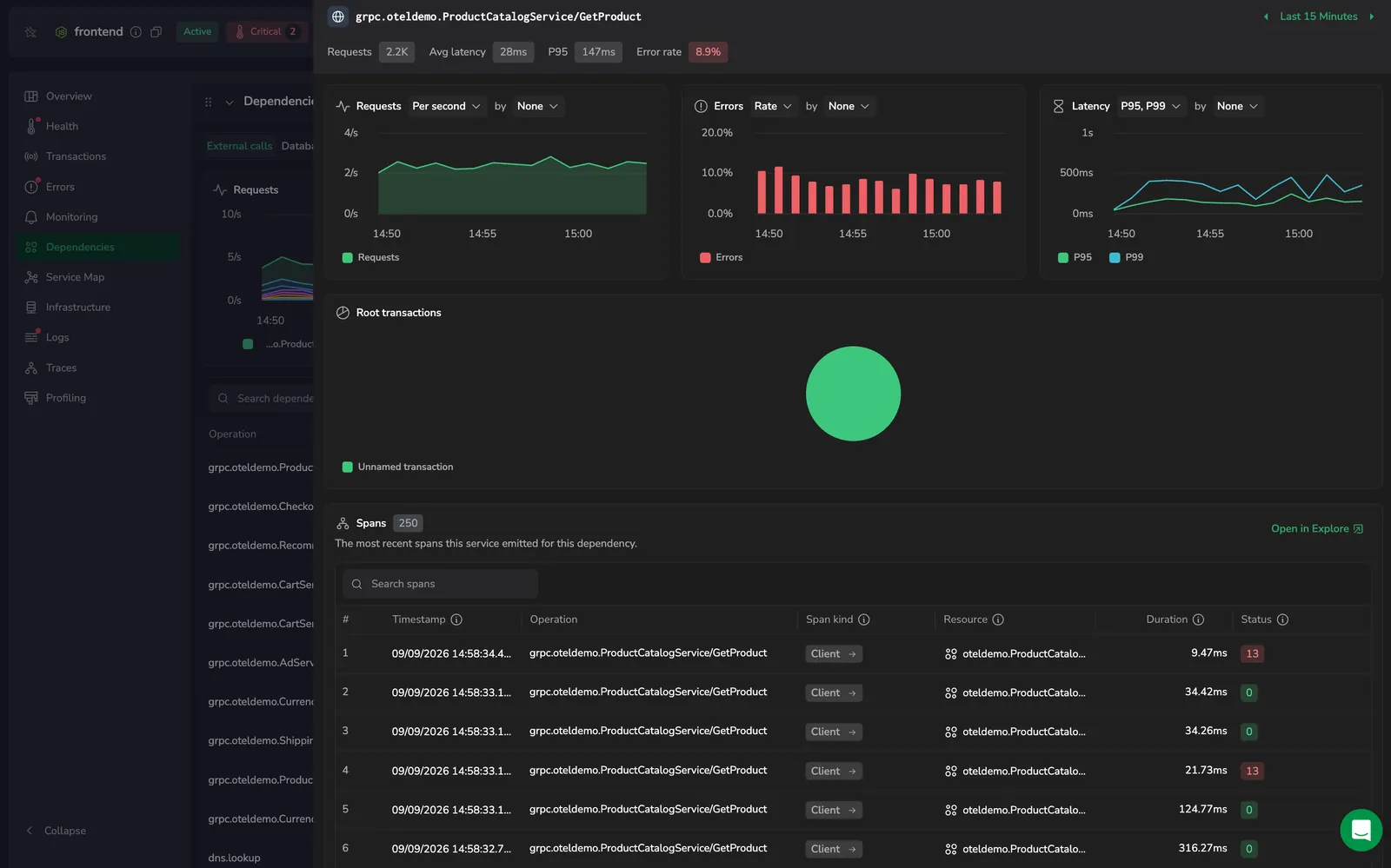 The external call drilldown drawer: the Requests, Avg latency, P95, and Error rate metrics, the Requests, Errors, and Latency charts, the Root transactions breakdown, and the spans list.