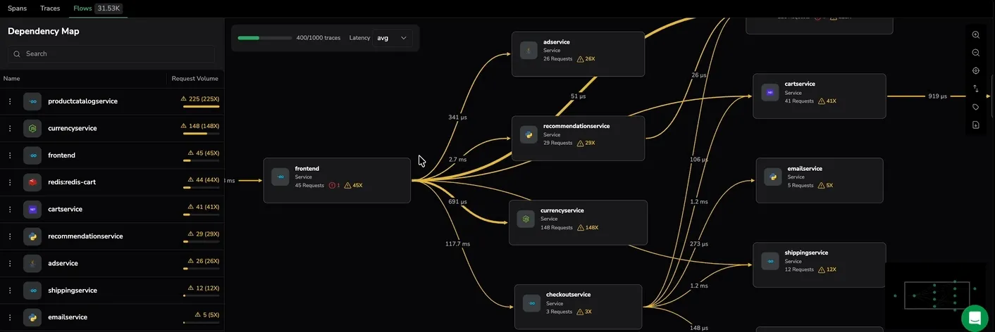 Flows tab