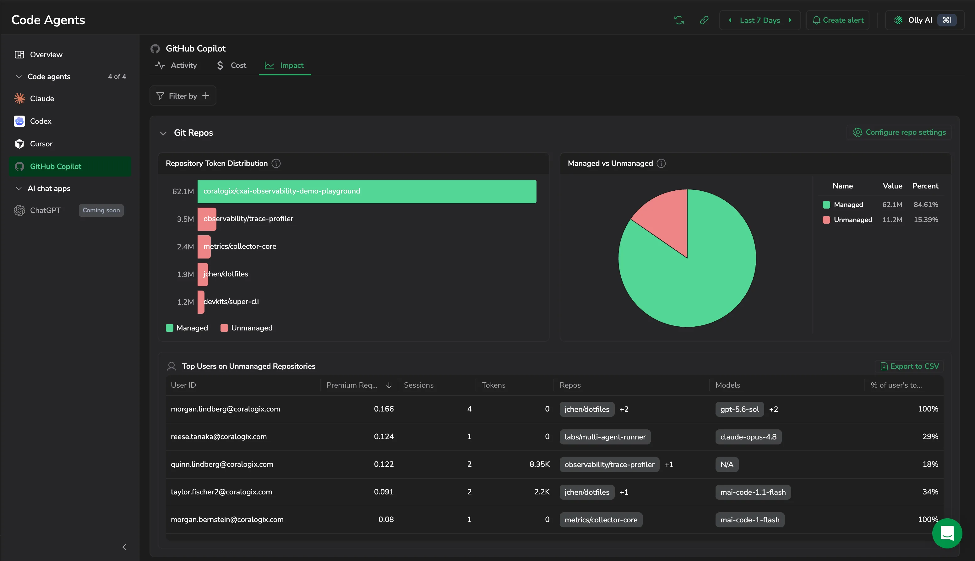 Git Repos with the token distribution, the Managed against Unmanaged split, and top users on unmanaged repos