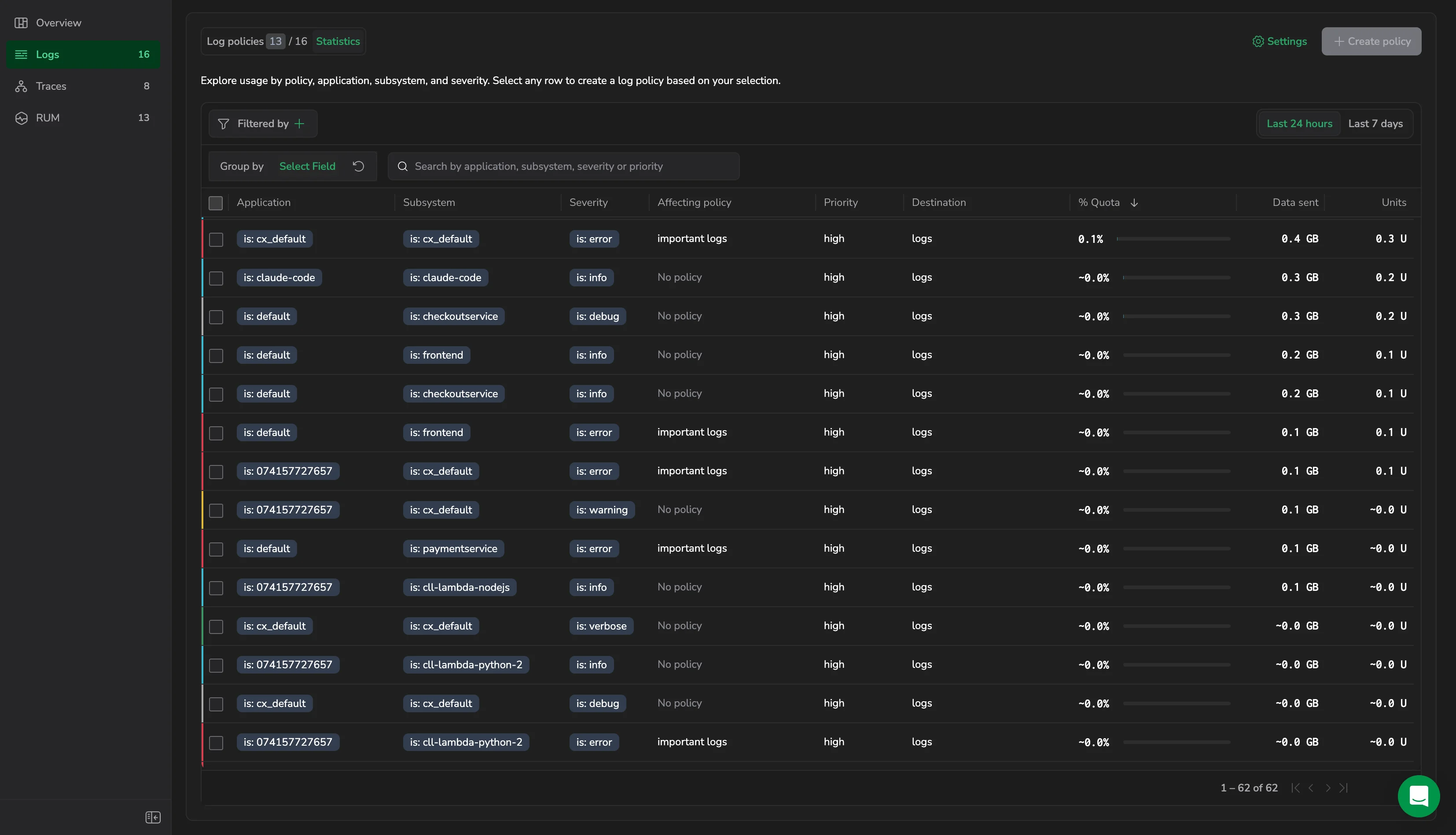 The Logs Statistics view with the Filtered by control, the Last 24 hours and Last 7 days toggle, Group by, Search, and a grid with a checkbox column and the Application, Subsystem, Severity, Affecting policy, Priority, Destination, % Quota, Data sent, and Units columns