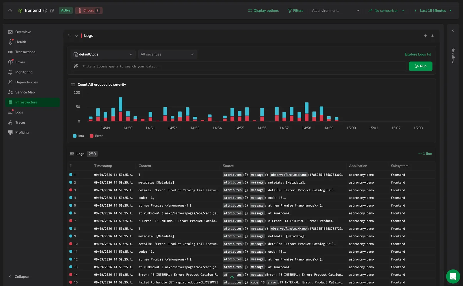 The Logs tab: the dataset and severity filters with a Lucene query bar, a Count All grouped by severity chart, and the logs table.