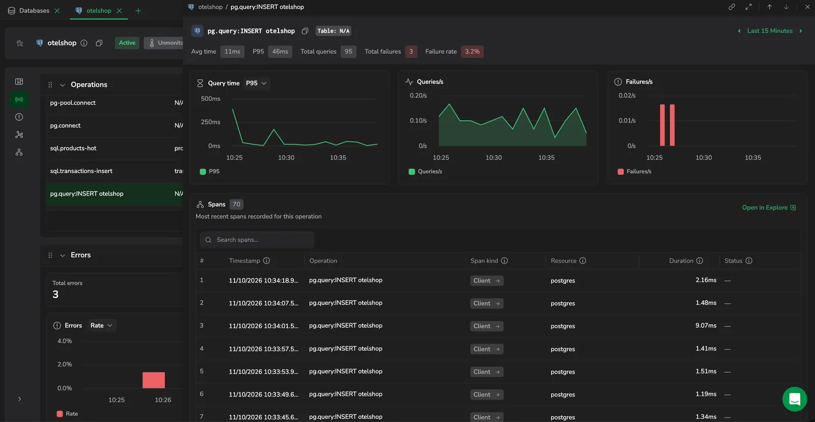 The database operation drawer for a single operation, showing the Avg time, P95, Total queries, Total failures, and Failure rate metrics, the Query time, Queries/s, and Failures/s charts, and the spans table.