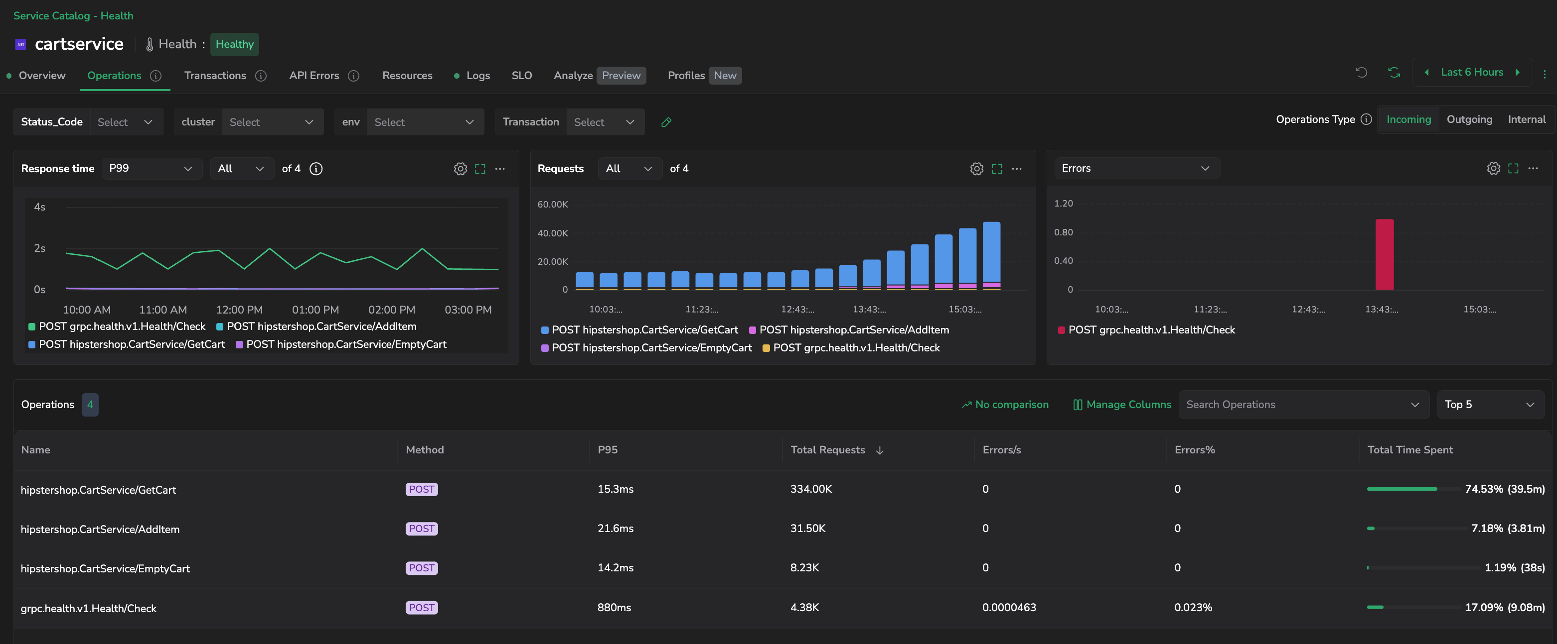 Operations tab