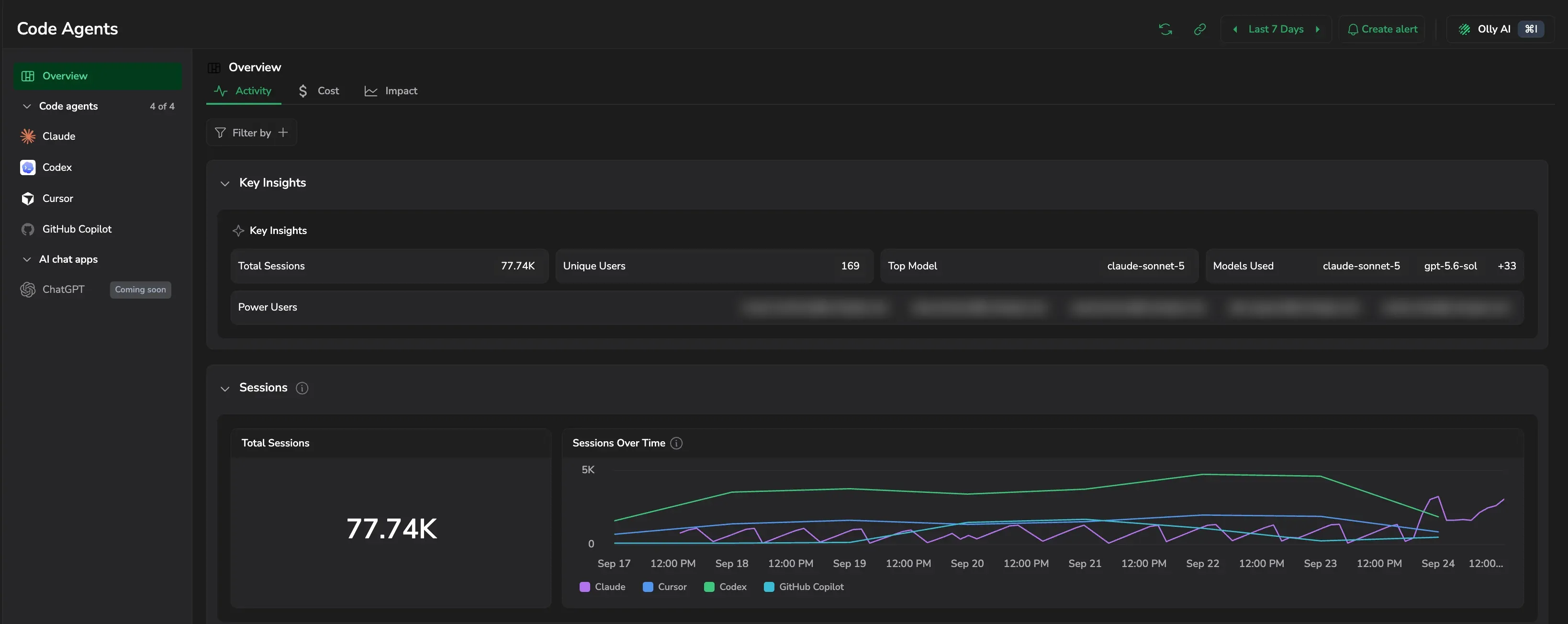 Code Agents Overview Activity tab with Key Insights and the Sessions section