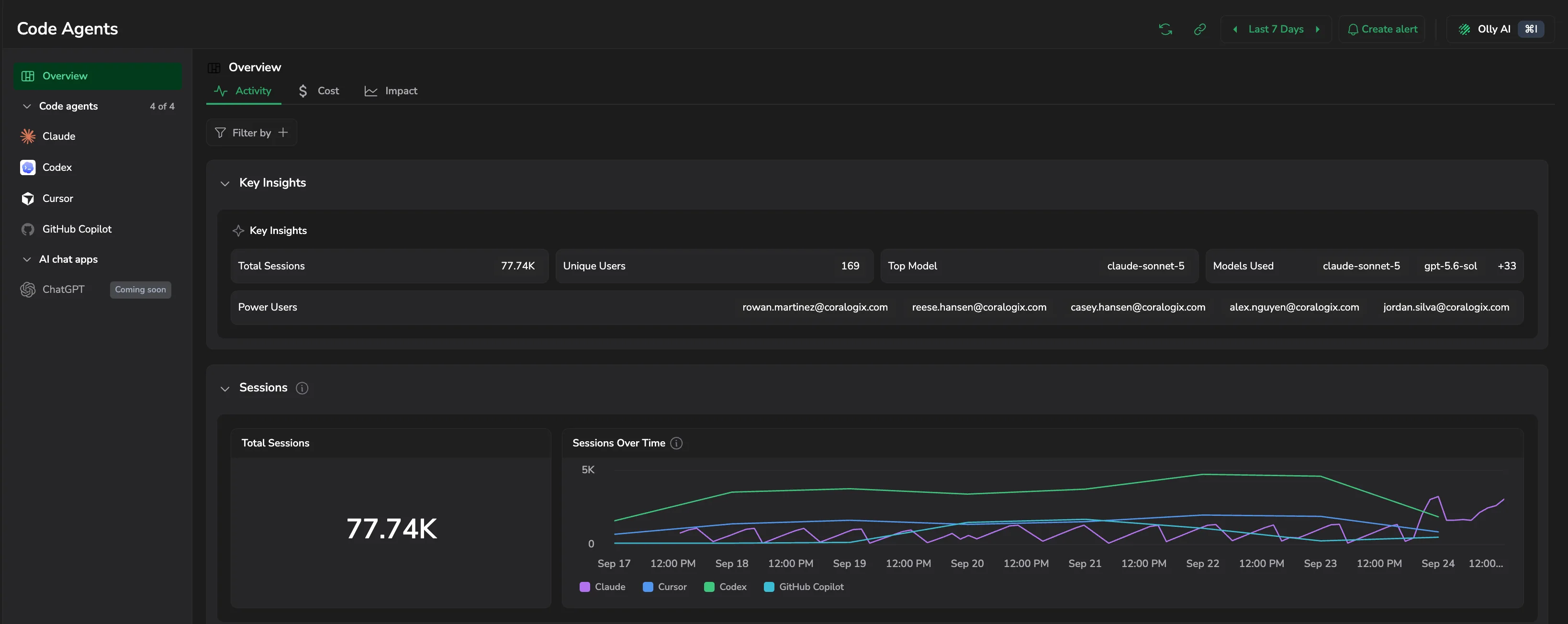 Code Agents Overview Activity tab with Key Insights and the Sessions section