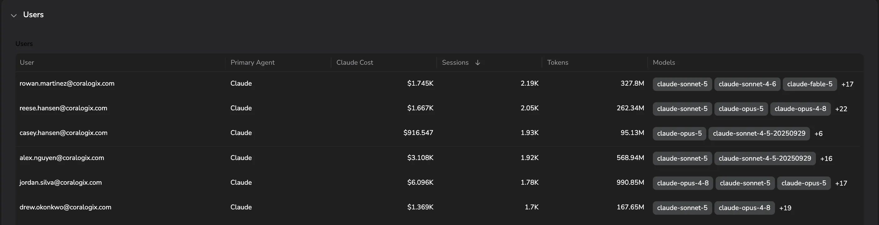 The Users table on the Code Agents Overview