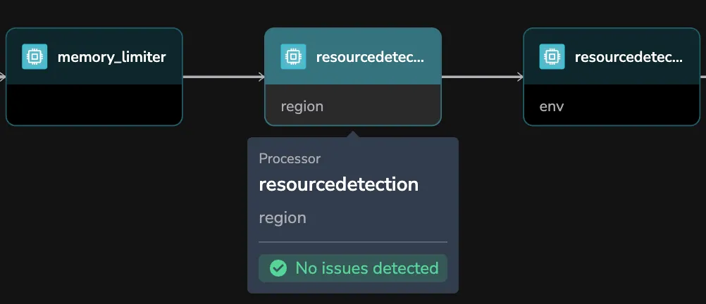Validate processor order