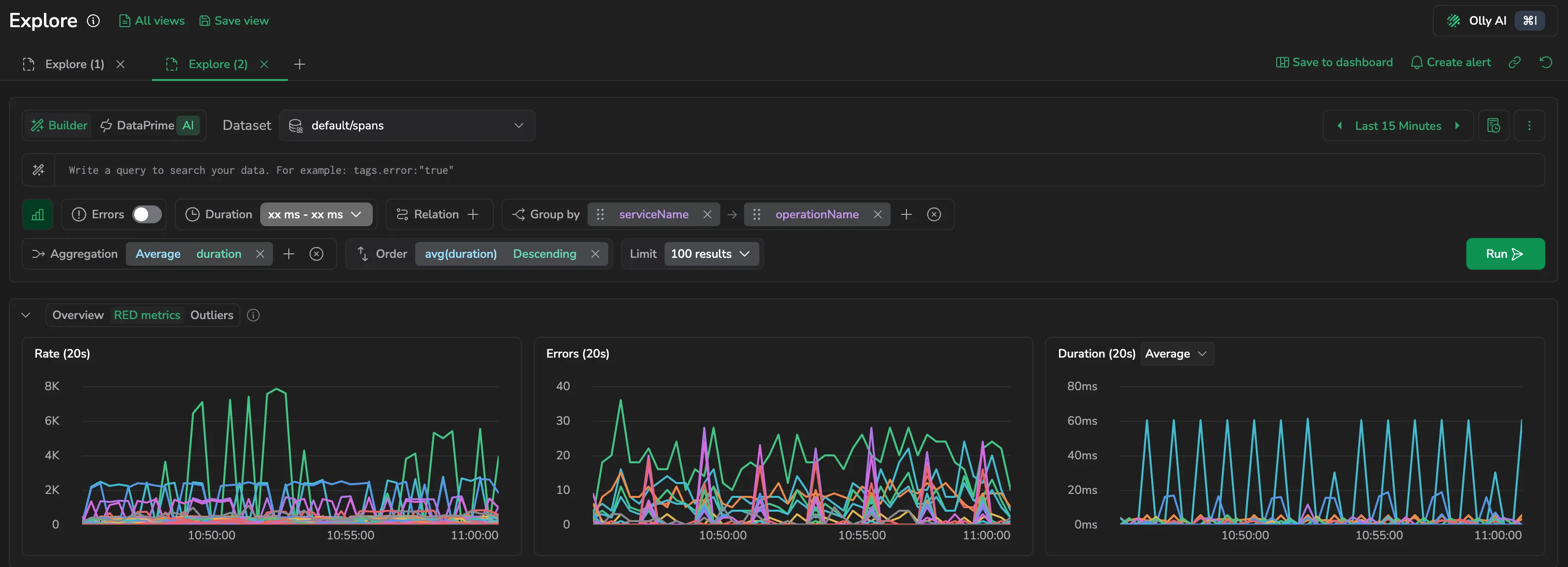 RED metrics mode of the spans chart