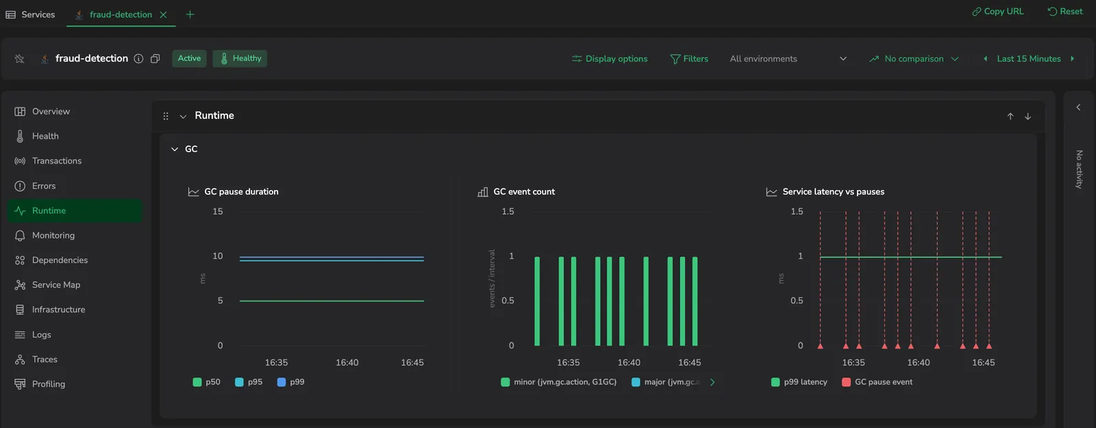 The GC row: GC pause duration, GC event count, and Service latency vs. pauses.