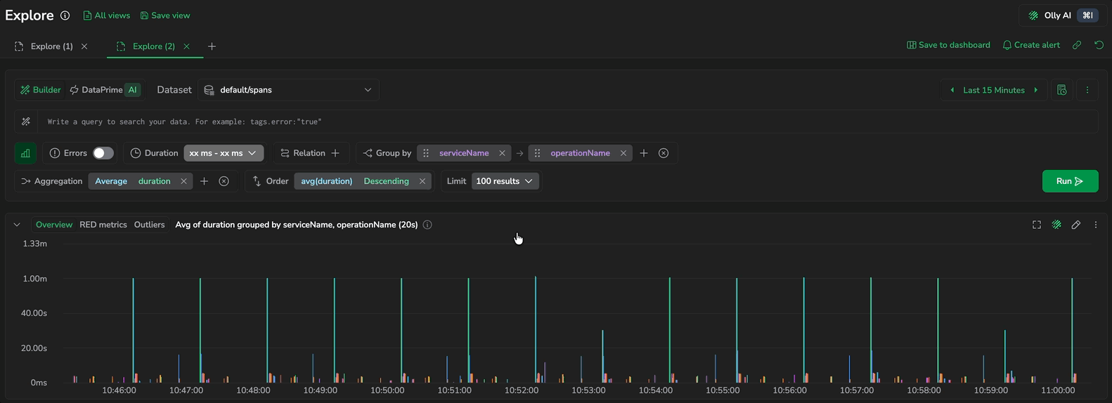 The spans chart above the results panel, switching between the Overview, RED metrics, and Outliers modes