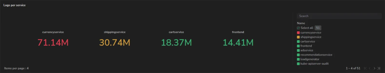 Stat widget in multi-value mode showing log counts per service as individual stat elements in a row, with a legend on the right listing service names