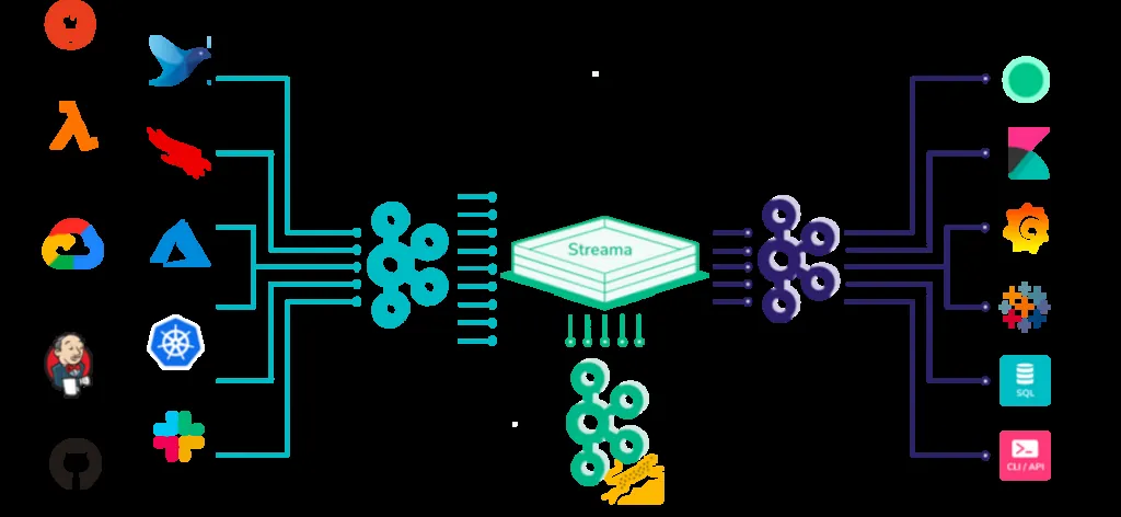 streama powered real user monitoring with Coralogix