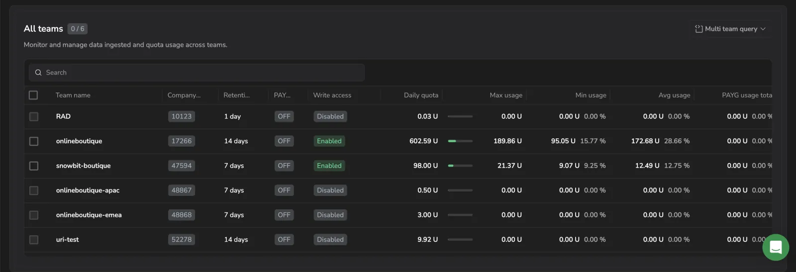 Usage and Quota page showing the All teams table with per-team quota and usage columns