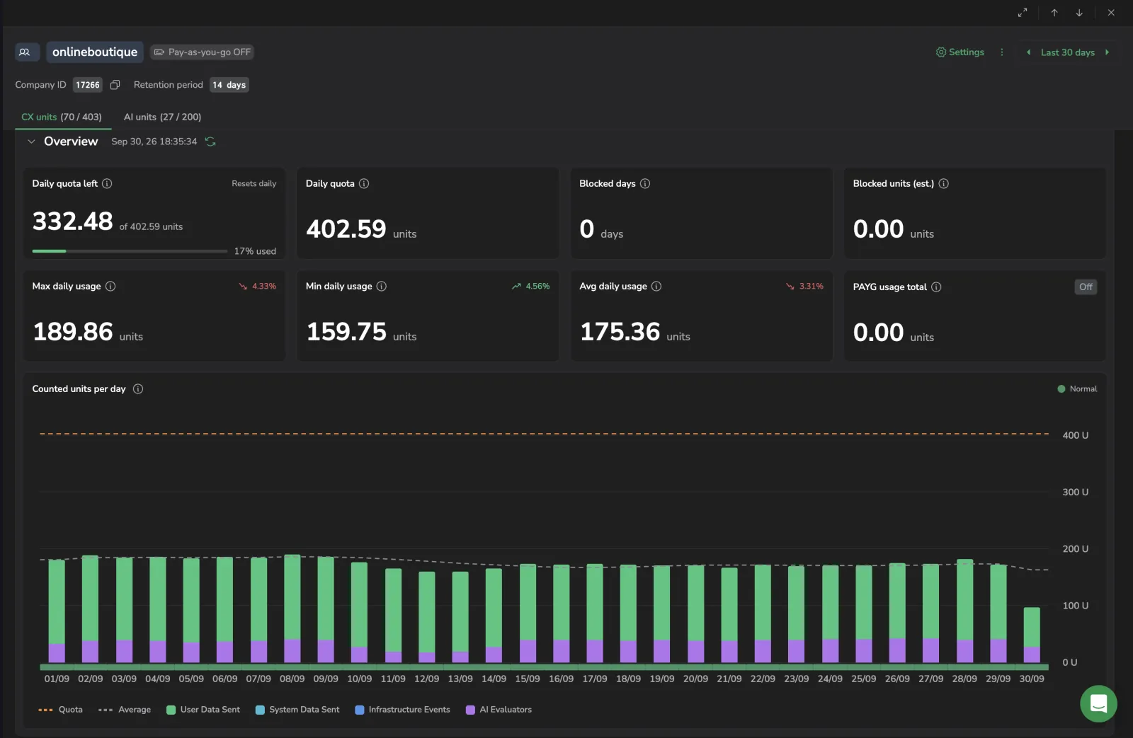 Team drill-down drawer showing one team's quota cards and daily usage chart