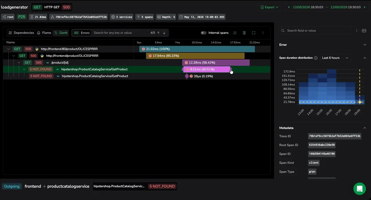 View span events