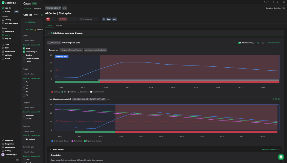 Case Triage with Alert reasoning on, showing the evaluation chart with status bands and the How this alert was evaluated panel below it