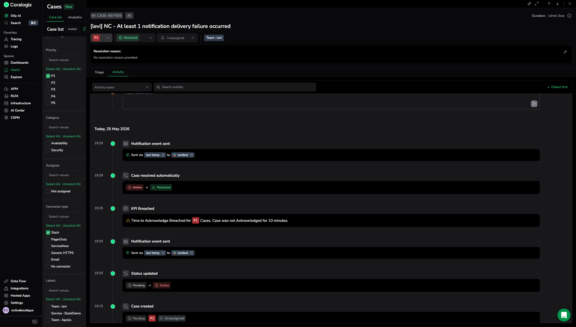 Activity tab on a resolved P1 Case routed to Slack, showing two Notification event sent entries surrounding a KPI Breached event for Time to Acknowledge and ending in Case resolved automatically