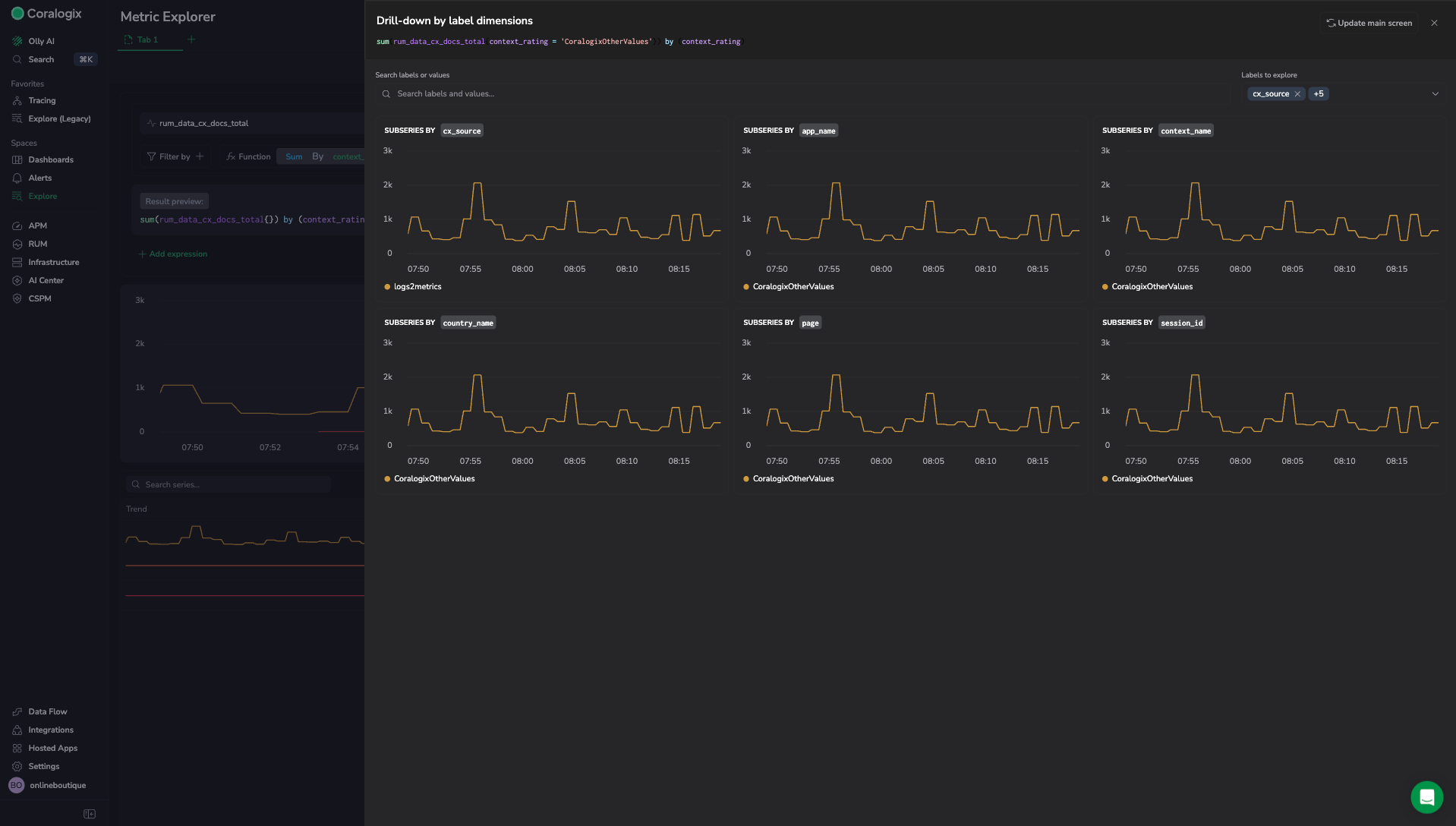 Drill-down by label dimensions panel showing a grid of subseries charts, one per label such as cx_source, app_name, and context_name