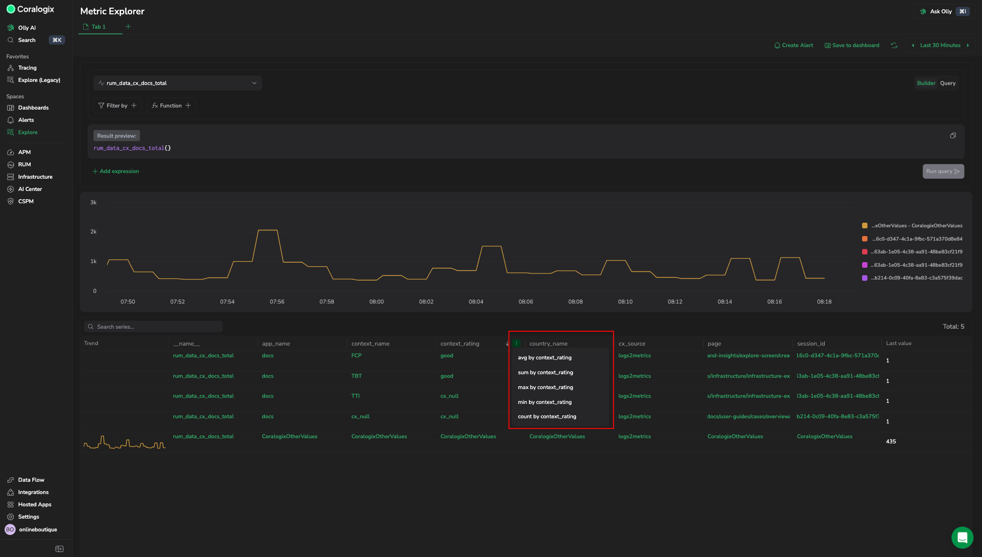 Metric Explorer results table with a column menu open showing avg, sum, max, min, and count aggregation options
