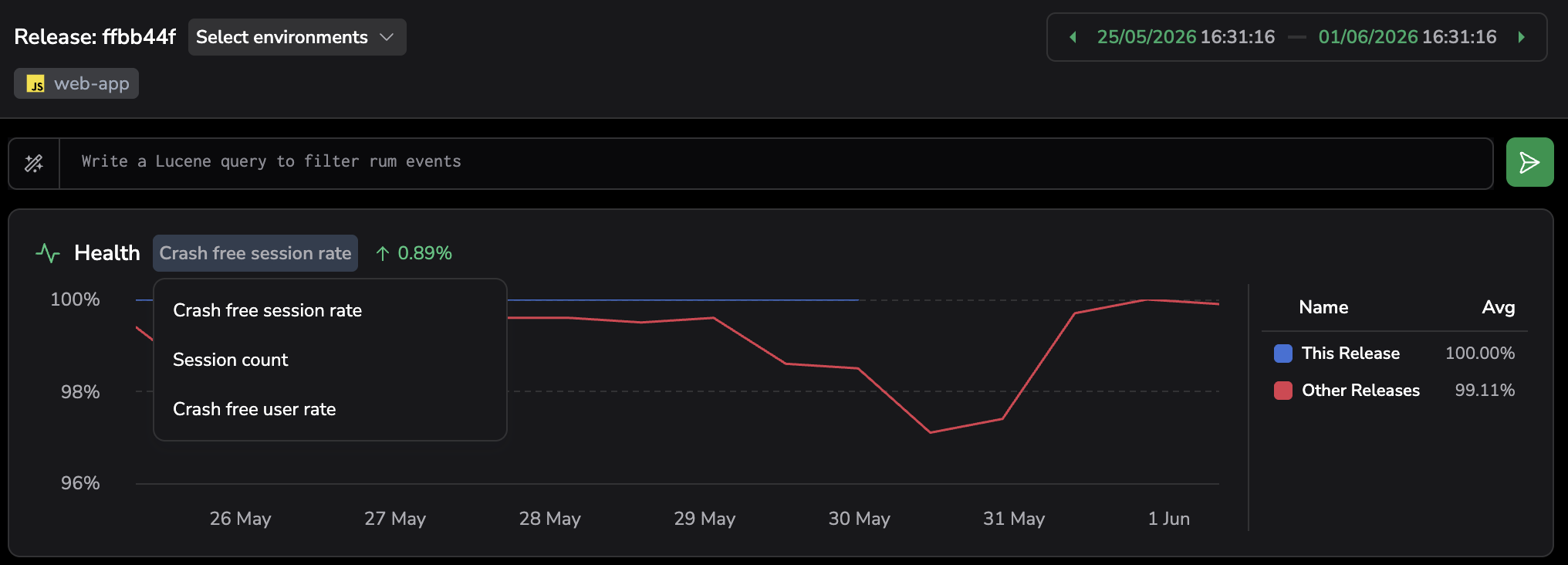 Screenshot of the RUM release Health chart with the mode menu open showing crash free session rate, session count, and crash free user rate