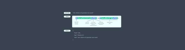 Guide Regex 101 For Managing Log Data