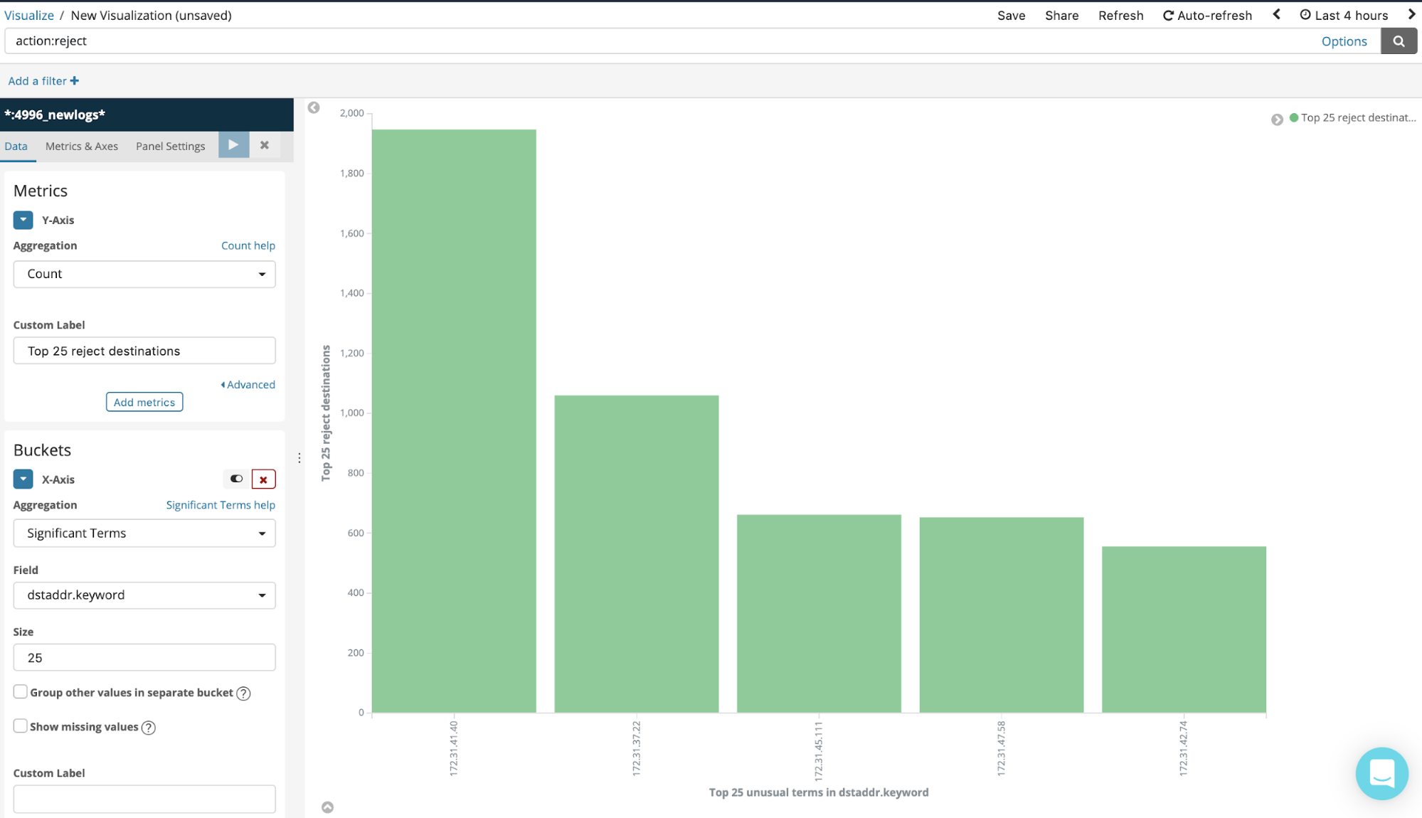 13 Security Alerts and Visualizations for VPC Flow Logs - Coralogix