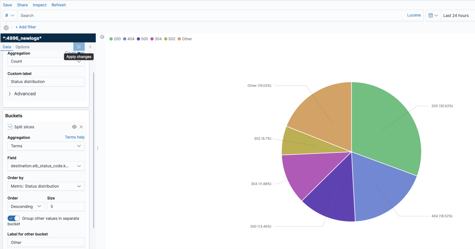 What you need to know about ELB logs - Coralogix