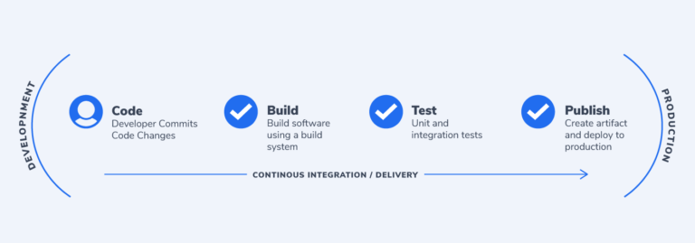 Easily Build Jenkins Pipelines - Tutorial - Coralogix