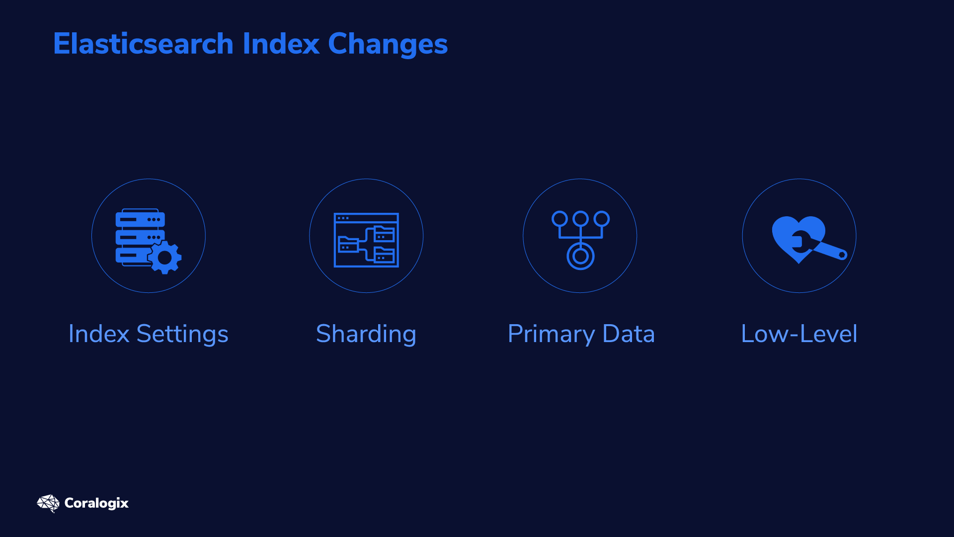 Elasticsearch Update Index Settings - Coralogix