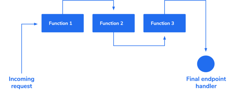 npm tutorial for beginners